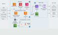design etl data loading processes using ssis or c sharp