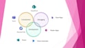 consult sharepoint powerapps power automate microsoft365 spfx angular reactjs
