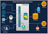 create optimized hive big data etl jobs