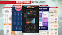 design a unique professional customized infographic design