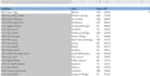 do excel data cleaning, excel data entry, data cleanup