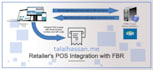 do fbr integration with erp or pos