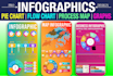design infographics, pie chart, flow chart, graph and process map