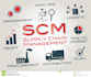 profficiently handle purchasing and supplies i management
