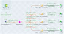 do talend data integration between various systems