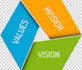 write a cutting edge mission and vision statement