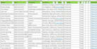 be your headhunter, researcher, VA, linkedin recruiter