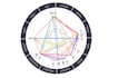 do detailed natal reading zodiac birth chart analysis