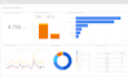 create google analytics and search console