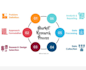 create a comprehensive market research