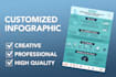 design a custom infographic with unlimited revisions