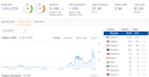 provide kitchen niche website do follow guest post