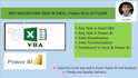 do any task in excel vba, automation, power bi, power apps