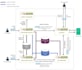install wso2 api manager with analytics component