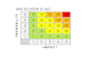 provide risk register template