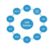 providing solution in telecom domain