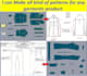be your sewing pattern maker according to your needs