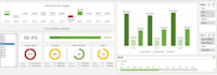 create and design a dynamic and automated excel dashboard