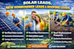 provide solar leads, new home owner sales leads and roofing leads