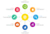 modern minimalist mind map, concept map, work flow design