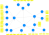do research and data analysis using smartpls