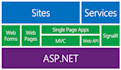 resolve your bugs in your asp net mvc and web api