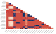 do missing data handling using python