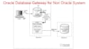 install and configure oracle gateway