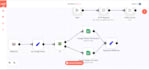 develope your integration n8n io
