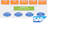 copy role and authorization user