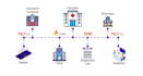 etl developer, hl7 interfaces, mirth connect, talend jobs for data integrations