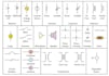 design electronics and electrical circuits and pcb