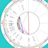 answer your questions based on astrology