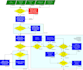 design a professional flowchart in lucidchart