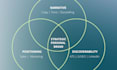 transform your resume and cover letter, plus linkedin