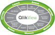 business intelligence, data visualization, presentation