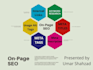 write SEO optimized meta tags, title and description
