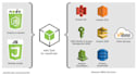 manage or create cloud computing by using AWS service