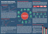 be doing brochure, poster, report, presentation design