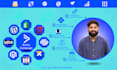 do activecampaign marketing automation, integration, forms