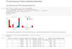 do classification, clustering, image processing, sentiment analysis tasks