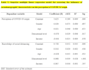 do statistics and data analysis