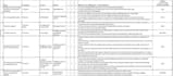 conduct iso 27001, 27701 9001 13485 readiness reviews