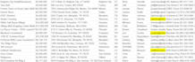 do real estate lead generation and data research