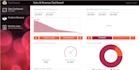 develop business intelligence dashboard
