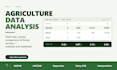 do agriculture research data analysis in spss with anova and report