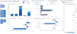 create excel dashboard and automate reports with power bi