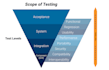 qa your website or app for better user experience