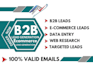 do b2b leads linkedin leads and ecommerce lead generation