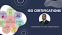 provide iso certification 9001 14001 45001 gmp